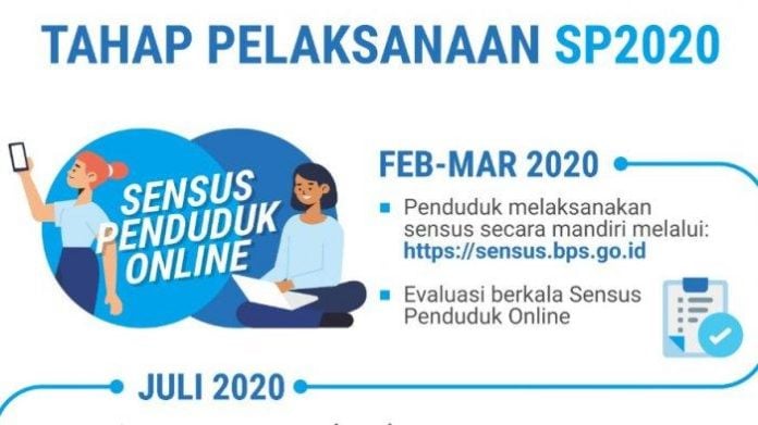 Cara Daftar Sensus Penduduk 2020 Online Cara Daftar Sensus Penduduk 2020 Online
