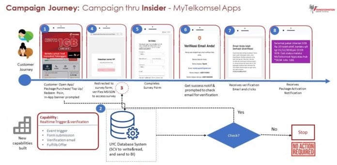 campaign-journey_KYC-23042020