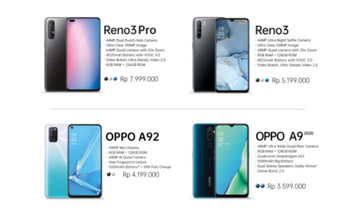 Daftar Harga HP Oppo Bulan Juni 2020 | Analisa Aceh