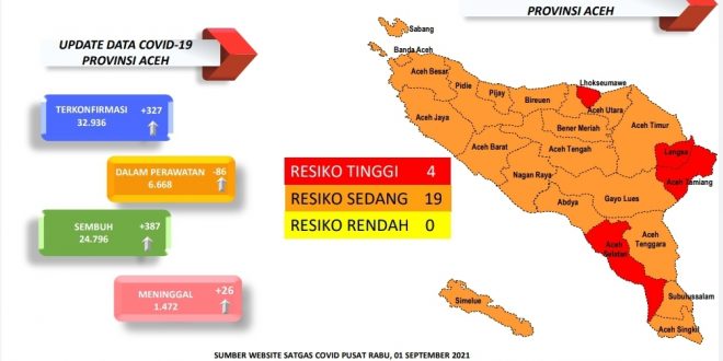 Screenshot_20210901-203832_Drive-660x330