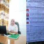 Sosok Thaibah, Keuchik Perempuan Berusia 26 Tahun di Abdya