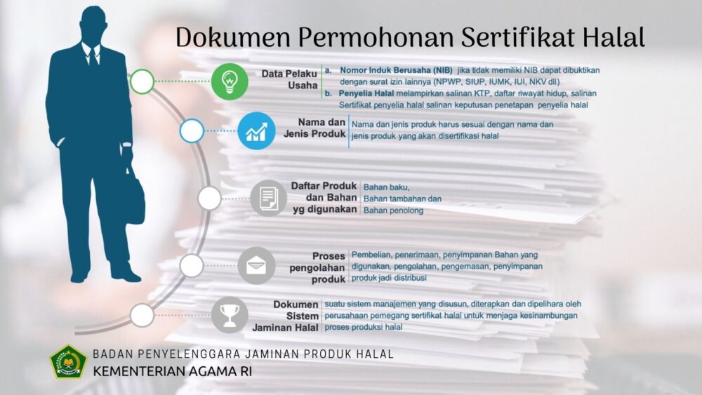 Cara Daftar Dan Mengurus Sertifikat Halal Di BPJPH Kemenag | Analisa Aceh