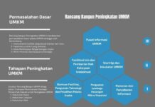 KPPU Dalam Ruang Lingkup Peningkatan UMKM Oleh Pemerintah Daerah