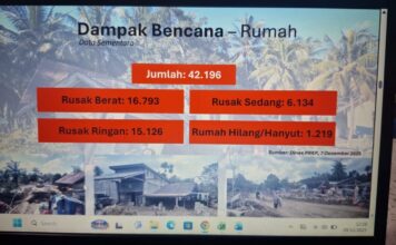 Data Bencana Aceh Utara Dinilai Tidak Konsisten, Selisih Ribuan Rumah Picu Pertanyaan